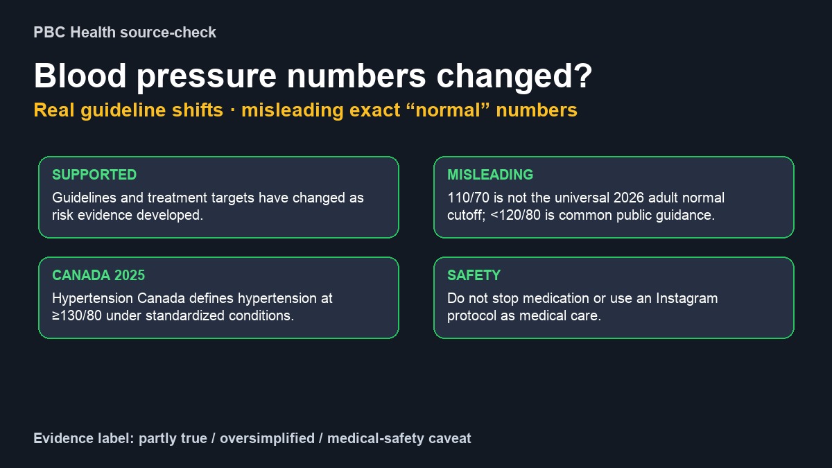 PBC source card on blood pressure guideline Instagram post